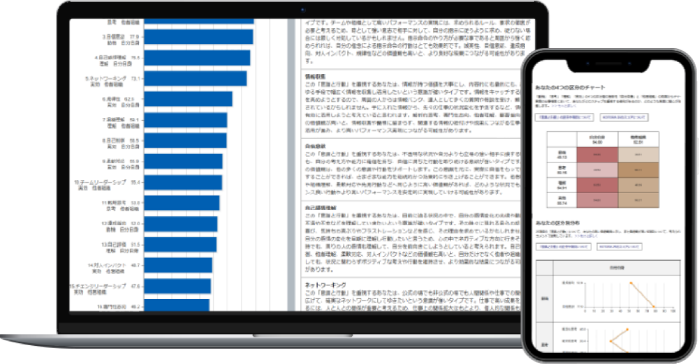 コトラ価値観診断