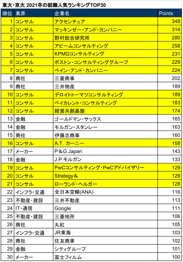 コンサルティングファームとは Kotora Journal