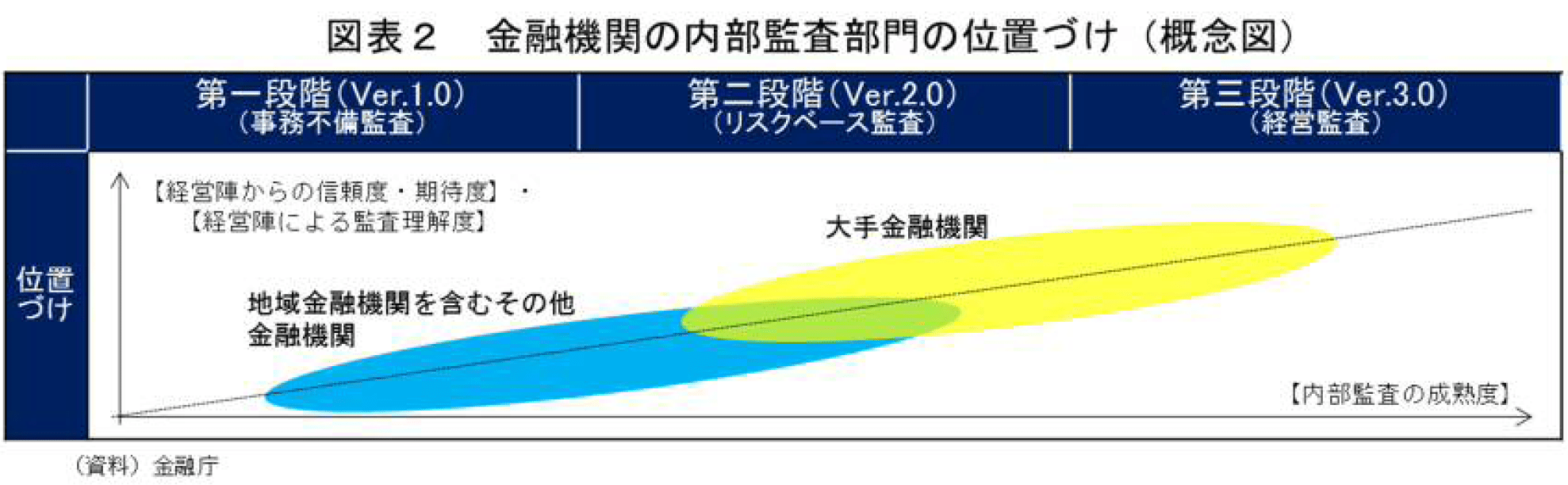 金融機関で求められる内部監査高度化と転職マーケット - KOTORA JOURNAL