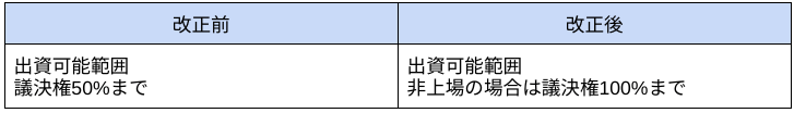 image 3 - 銀行法改正が与えたデジタルビジネスの変化〜メガバンクを事例に〜