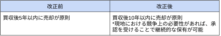 image 4 - 銀行法改正が与えたデジタルビジネスの変化〜メガバンクを事例に〜