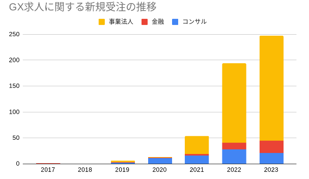 Screenshot 2024 07 29 15.24.57 - GX人材の採用マーケット最新動向と今後の方向性