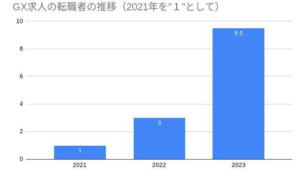 image - GX人材の採用マーケット最新動向と今後の方向性