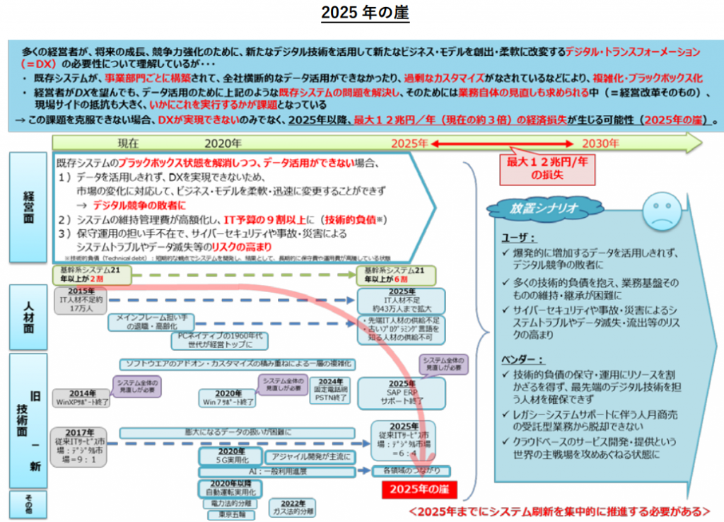 DXエンジニアとは？初心者むけに仕事内容、資格、年収などを徹底解説！12 1024x738 - DXエンジニアとは？仕事内容や必要スキル、将来性を解説