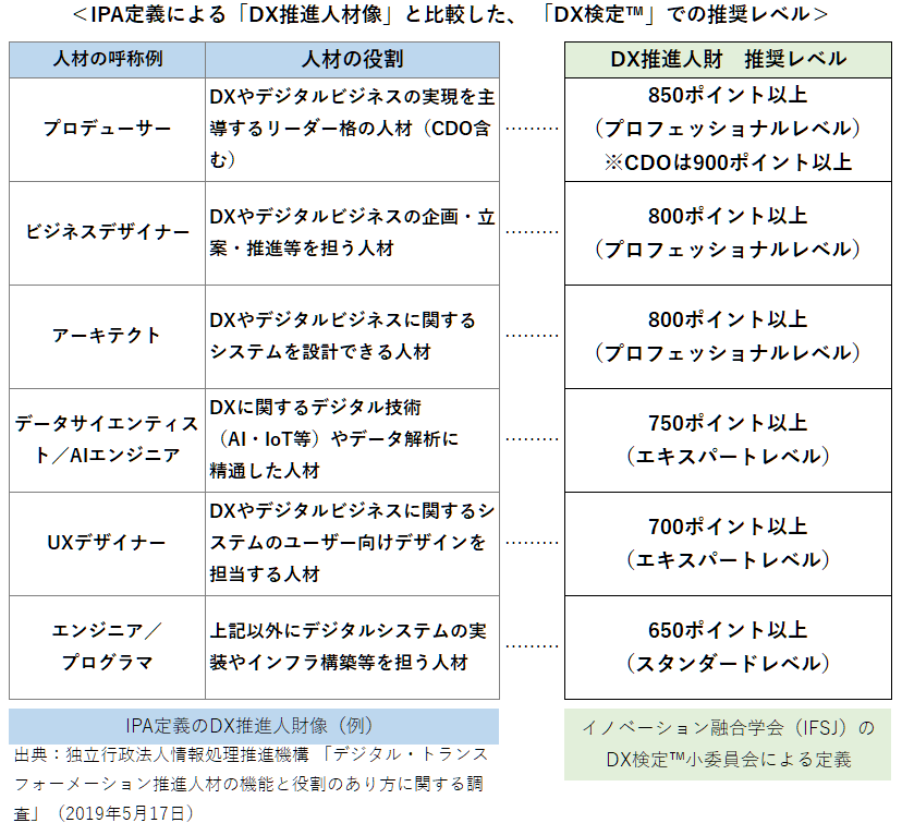 DXエンジニアとは？初心者むけに仕事内容、資格、年収などを徹底解説！7 - DXエンジニアとは？仕事内容や必要スキル、将来性を解説