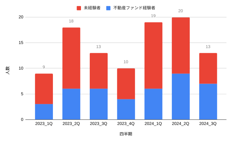 image 5 - 不動産ファンドの転職を成功に導く！コトラの豊富な実績と強みを大公開！！【不動産ファンドへの転職ならコトラ】