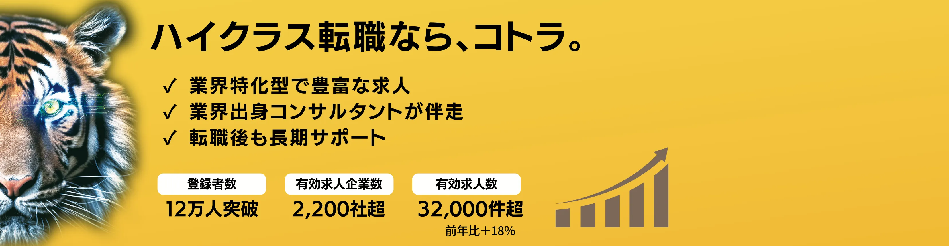 ハイクラス転職なら、コトラ。登録者数12万人突破 有効求人企業数2,200社 有効求人数23,000件 会員登録(無料)